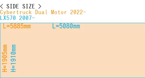 #Cybertruck Dual Motor 2022- + LX570 2007-
